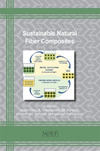 Cover Sustainable Natural Fiber Composites