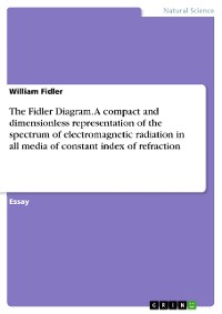 Cover The Fidler Diagram. A compact and dimensionless representation of the spectrum of electromagnetic radiation in all media of constant index of refraction