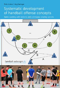 Cover Systematic development of handball offense concepts