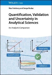 Cover Quantification, Validation and Uncertainty in Analytical Sciences