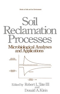 Cover Soil Reclamation Processes Microbiological Analyses and Applications