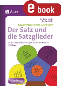 Cover Der Satz und die Satzglieder