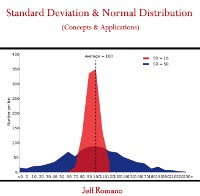 Cover Standard Deviation & Normal Distribution (Concepts & Applications)