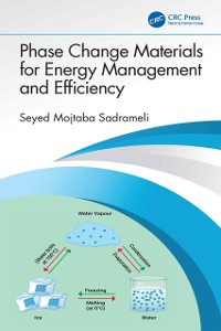 Cover Phase Change Materials for Energy Management and Efficiency