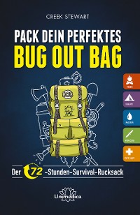 Cover Pack dein perfektes Bug out Bag