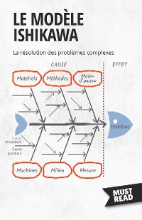 Cover Le Modèle Ishikawa