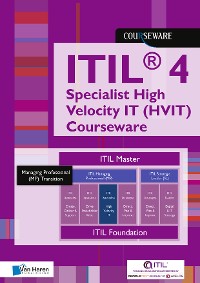 Cover ITIL® 4 Specialist High Velocity IT (HVIT) Courseware