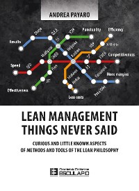Cover Lean Management: Things never said