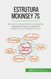 Cover Estrutura McKinsey 7S