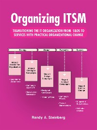 Cover Organizing Itsm