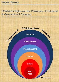 Cover Children's Rights and the Philosophy of Childhood: A Generational Dialogue