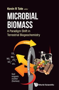 Cover MICROBIAL BIOMASS: A PARADIGM SHIFT TERRESTRIAL BIOGEOCHEM