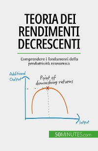 Cover Teoria dei rendimenti decrescenti