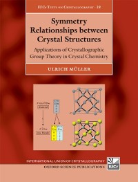 Cover Symmetry Relationships between Crystal Structures