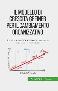 Cover Il modello di crescita Greiner per il cambiamento organizzativo