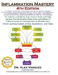 Cover Inflammation Mastery 4th Edition