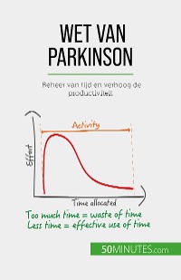 Cover Wet van Parkinson