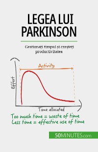 Cover Legea lui Parkinson