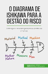 Cover O diagrama de Ishikawa para a gestão do risco