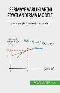 Cover Sermaye varlıklarını fiyatlandırma modeli