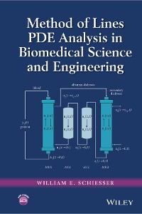 Cover Method of Lines PDE Analysis in Biomedical Science and Engineering