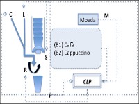 Cover Máquina de venda de café expresso