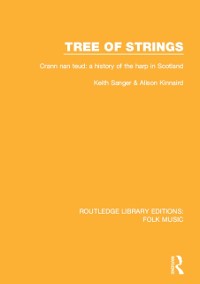 Cover Tree of strings