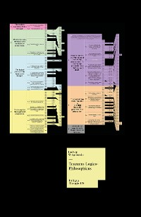 Cover Tractatus Logico-Philosophicus