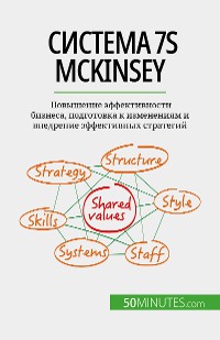 Cover Система 7S McKinsey