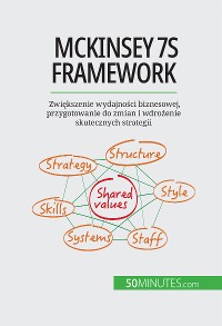 Cover McKinsey 7S framework