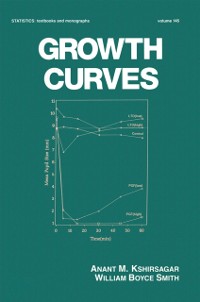 Cover Growth Curves