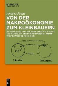 Cover Von der Makroökonomie zum Kleinbauern
