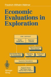 Cover Economic Evaluations in Exploration